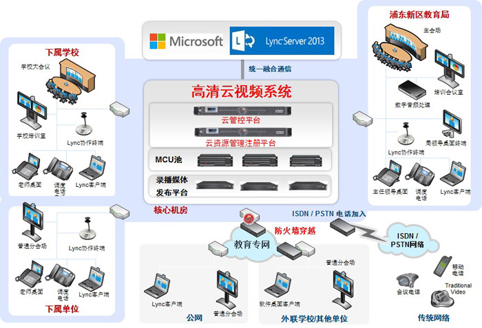 1、系统拓扑及方案图