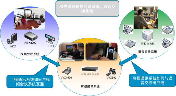 会议场景七：桌面可视化融合