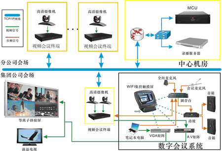 高桥石化视频会议成功案例