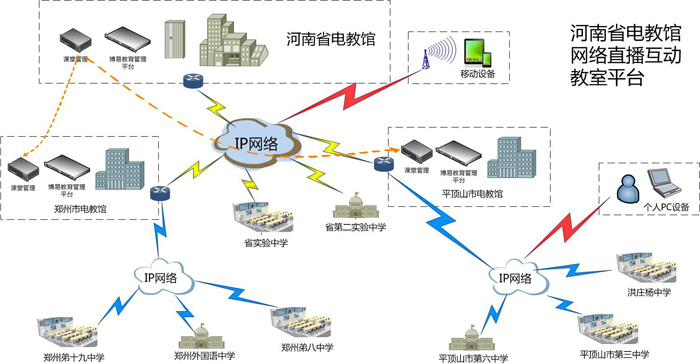 二、系统网络拓扑