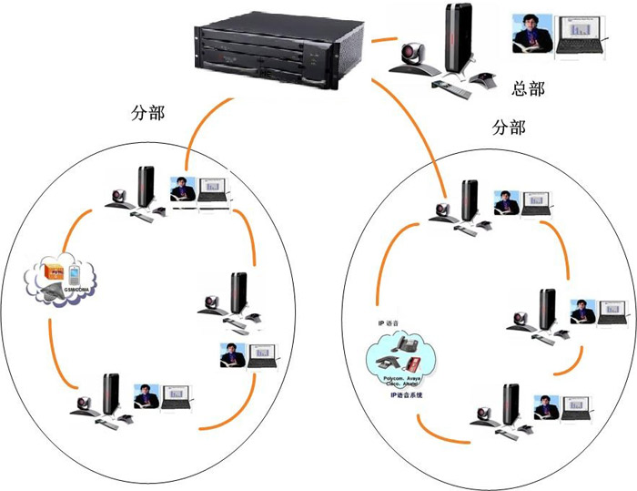 各分支机构之间会议