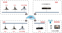 某小学视频会议系统组网方案