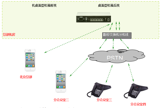 5方电话会议系统解决方案